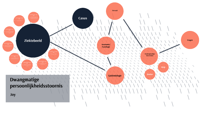 Dwangmatige Persoonlijkheidsstoornis by Joy Buschgens on Prezi