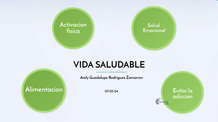 vida Saludable by RODRIGUEZ ZAMARRON ARELY GUADALUPE on Prezi