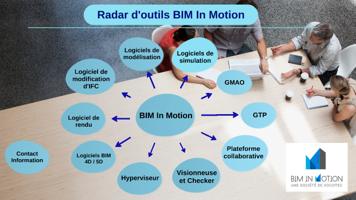 Presentation BIM In Motion by Abdeslam BENAMARA on Prezi