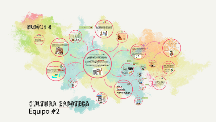 Cultura Zapoteca By Monica Betzael Moya Morales On Prezi