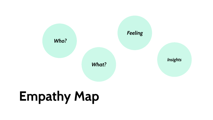 Empathy map dinamico by juan jose echegollen on Prezi