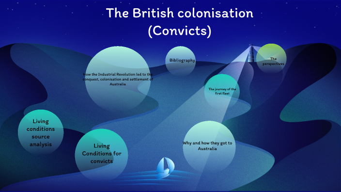 British Colonisation By Thanishq Parachuri On Prezi