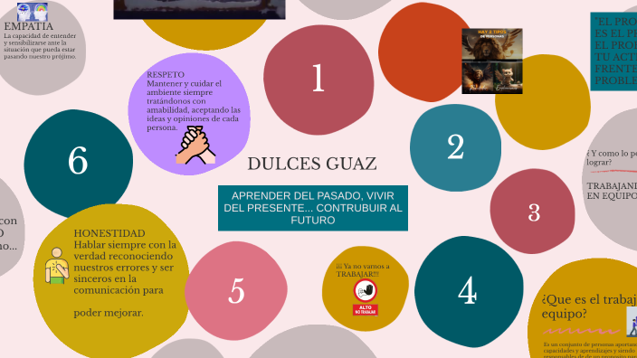 Presentación de la Empresa by araceli guzman on Prezi