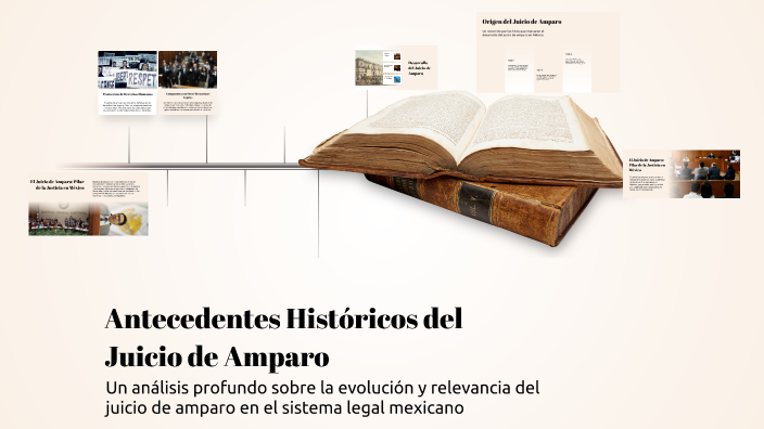 Antecedentes Históricos del Juicio de Amparo by Angelica Mondragon on Prezi