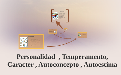 Personalidad , Temperamento, Caracter , Autoconcepto , Auto by on Prezi