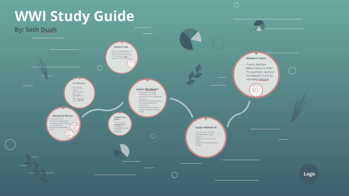 WWI Study Guide by Seth Duah on Prezi