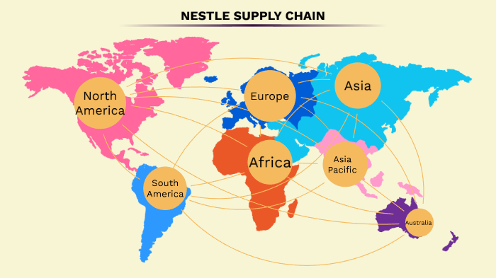 Nestle Supply Chain By Mike Dickman On Prezi