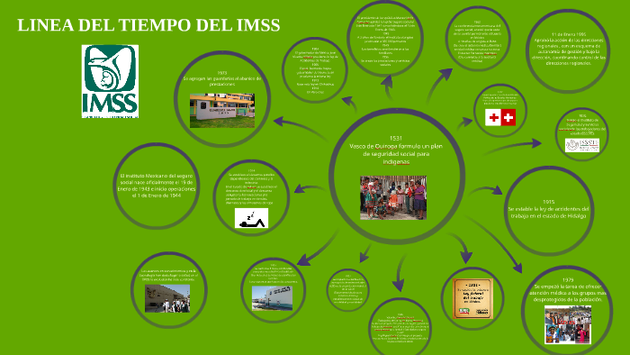 LINEA DEL TIEMPO DEL IMSS by Coral Estrella Botello Ortiz on Prezi