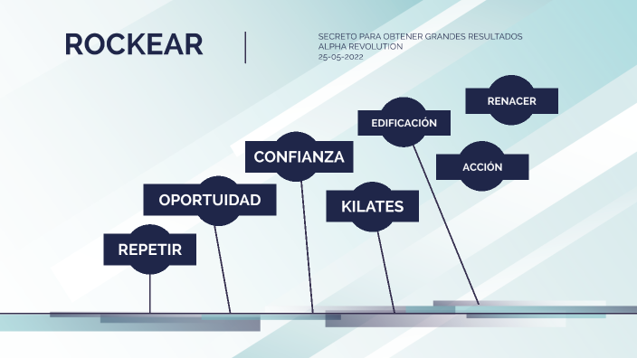 SECRETO PARA OBTENER GRANDES RESULTADOS by Mauricio Bernal Cuevas on Prezi
