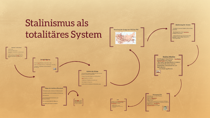Stalinismus als totalitäres System by Marlen Stau