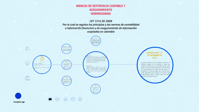 MARCOS DE REFERENCIA CONTABLE Y ASEGURAMIENTO NORMOGRAMA by Angie