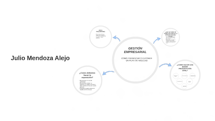 COMO PRESENTAR O EXPONER UN PLAN DE NEGOCIO by julio mendoza alejo on Prezi
