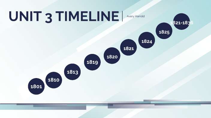 Unit 3 Timeline by Avery Harrold on Prezi