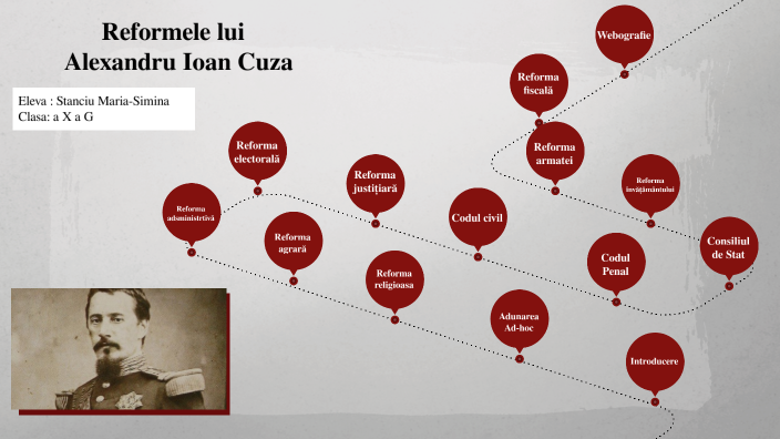reformele lui alexandru ioan cuza clasa 11