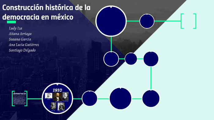 Construcción histórica de la democracia en méxico by ludy iza on Prezi