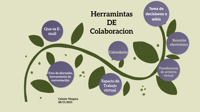 Herramientas De Colaboracion By Ayde Cedeño