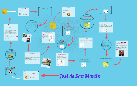 San martín by Melina Mazzeo on Prezi