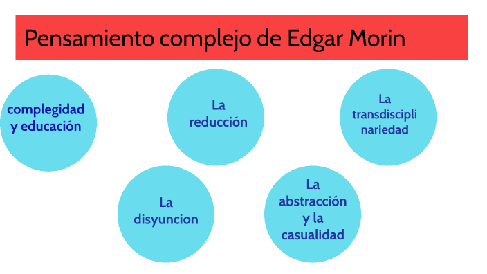 Pensamiento complejo de Edgar Morin by Edwin Ñañez on Prezi