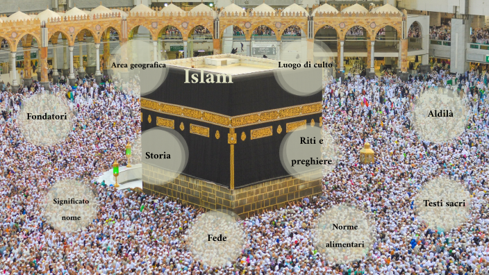 Islam by Melisa Alija on Prezi