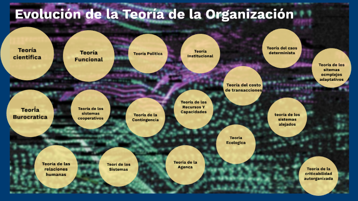 Evolución De La Teoría Organizacional By Camilo Martinez On Prezi