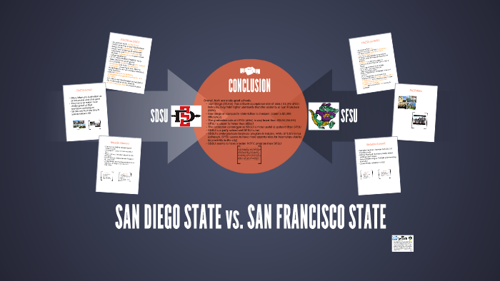 Welcome to San Diego State by SDSU Baseball on Prezi Next