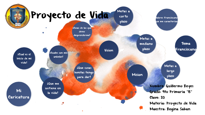 Proyecto de Vida Guillermo Reyes by Melany Rosales on Prezi