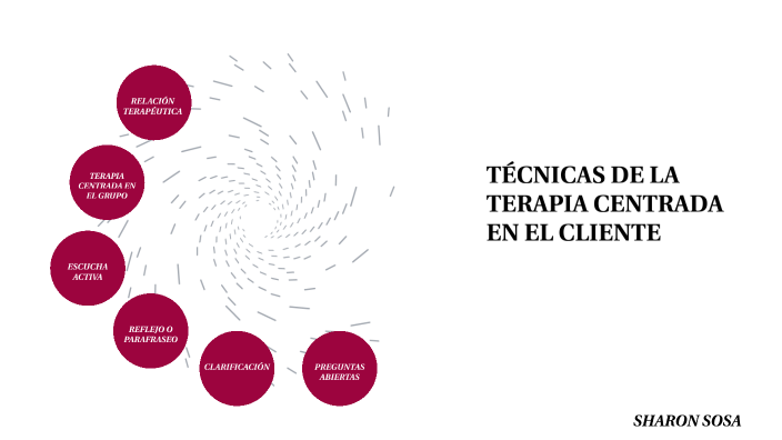 TÉcnicas De La Terapia Centrada En El Cliente By Sharon Melissa Sosa Rodriguez 2524