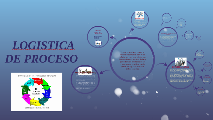 LOGISTICA DE PROCESO by valeria garcia glz on Prezi