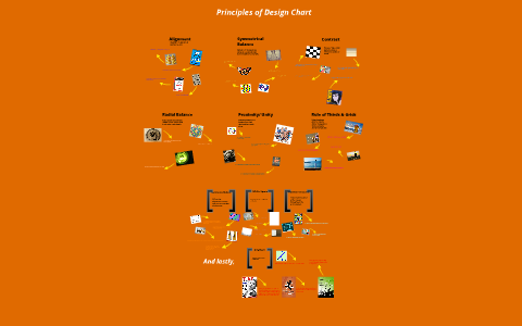 Principles of Design Chart by Julianna S on Prezi