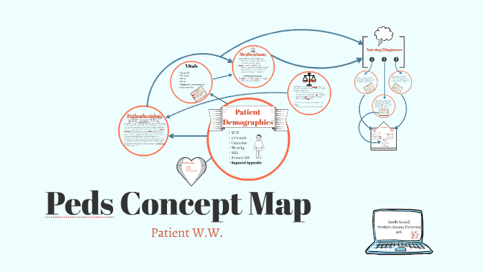 Peds Concept Map By Janelle Randall On Prezi