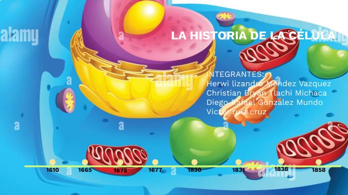 La Historia De La CÉlula By Victor Cruz On Prezi 3745