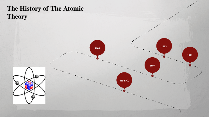 Atomic Theory Timeline by Advenia Trujillo on Prezi