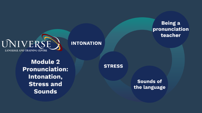 TESOL 190 Unit 2 Module 1 by Irina Vardanyan on Prezi