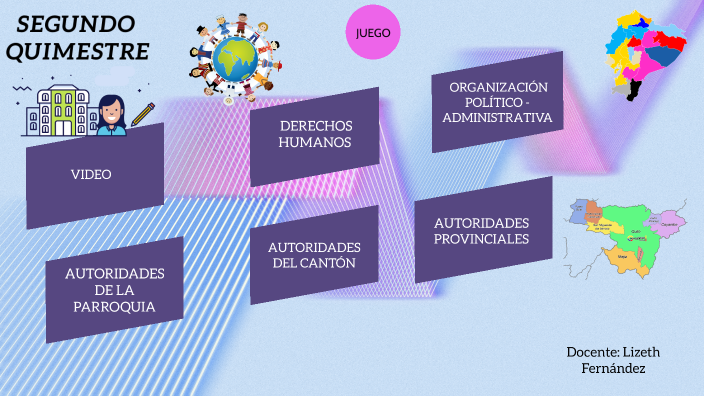 PARCIAL 2 by lizeth Fernández on Prezi