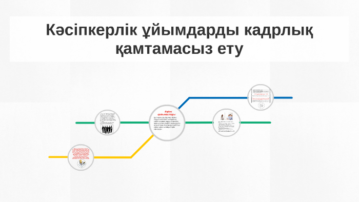 Кәсіпкерлік қызметтегі кадрлармен қамтамасыз ету презентация