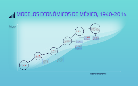 MODELOS ECONÓMICOS DE MÉXICO, 1940-2014 by Lucero Fragoso on Prezi Next