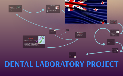 dental student research projects