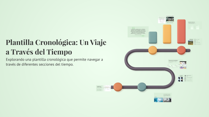 Plantilla Cronológica: Un Viaje a Través del Tiempo by Aula Integral de ...