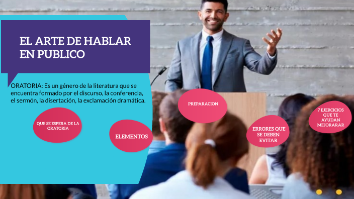 El arte de hablar en publico by Lizbeth Romero Robinson on Prezi