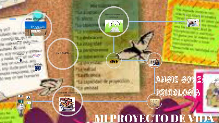 MI PROYECTO DE VIDA by Angie Gonzalez on Prezi