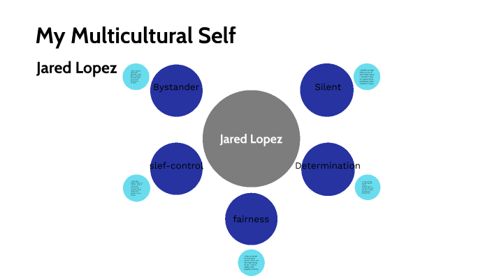 My Multicultural Self by Jared Lopez on Prezi