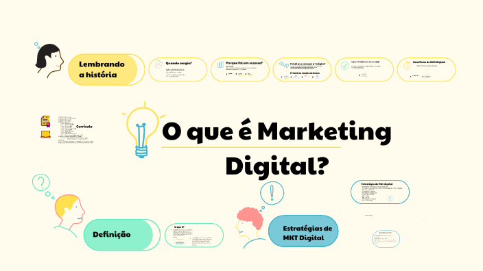 INTRODUÇÃO AO MARKETING DIGITAL by Rogério Paes Barbosa on Prezi