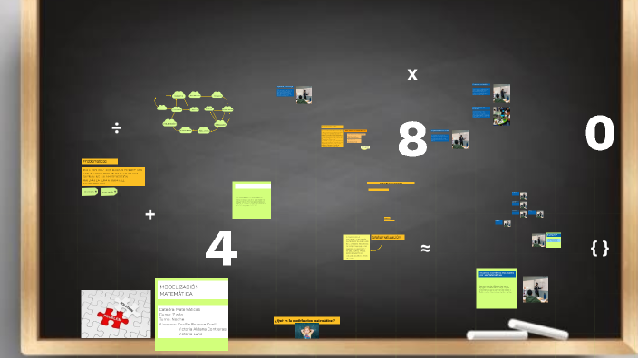 Modelizacion Matemática by victoria contreras on Prezi
