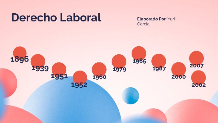Derecho Laboral by Yuri Garcia on Prezi