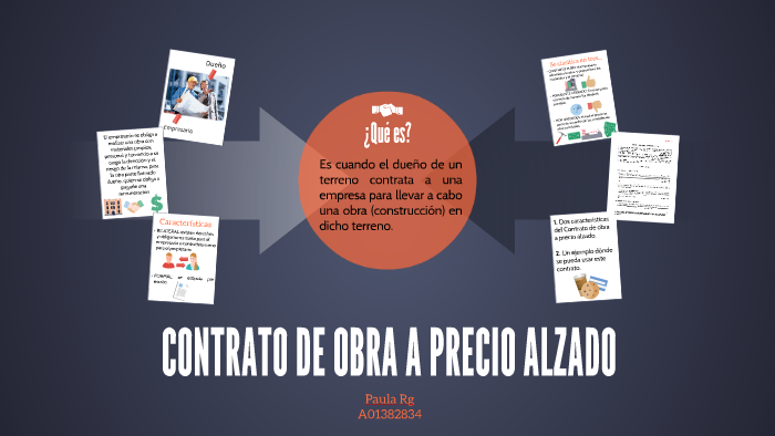 Contrato De Obra A Precio Alzado Y Tiempo Determinado prezi.com