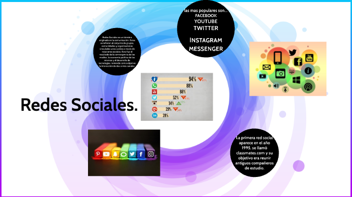 las redes sociales by daniela martinez reyna on Prezi