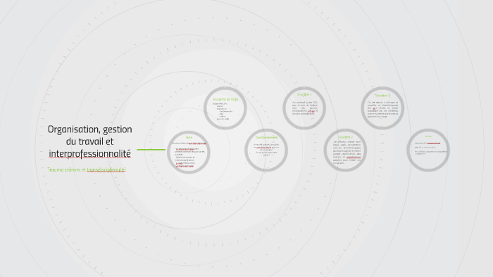 Organisation, gestion du travail et interprofessionnalité by Kerian ...