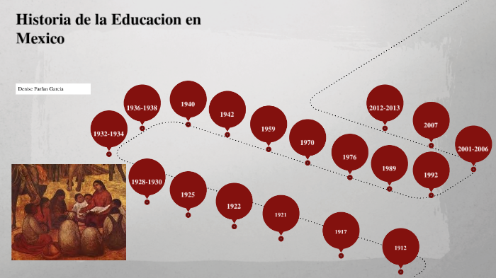 historia de la educación en Mexico by denise farfan garcia on Prezi