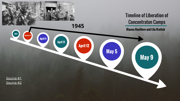 Timeline of Liberation of Concentraton Camps by Bianca Basiliere on Prezi