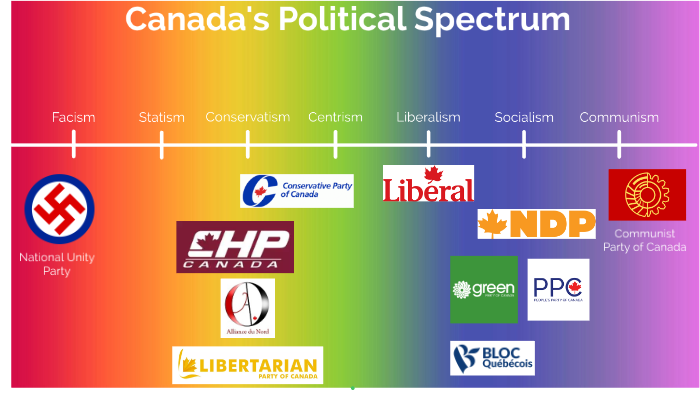 canada-s-political-spectrum-by-callista-taylor